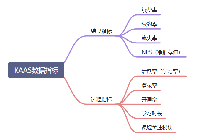 产品经理，产品经理网站